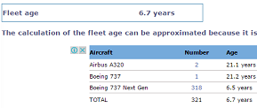 Fleet age (click to enlarge)