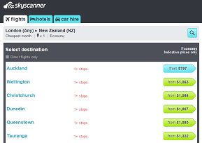 London - New Zealand: The cheapest flights throughout the year (click to enlarge)