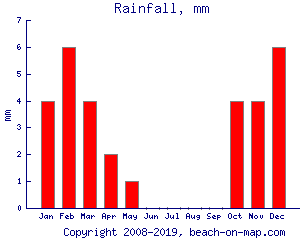 Editable map Eilat Israel Aqaba Jordan PDF