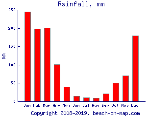 Chomoni beach, Grande Comore, Comoros - Ultimate guide (February 2025)