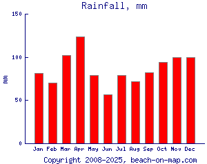 Playa Hermosa beach, Uruguay - Ultimate guide (January 2026)