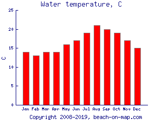 Laguna Beach Temperature September Laguna Beach Temperature September