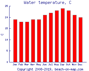 Water Temperature Miami Beach October Water Temperature Miami Beach October